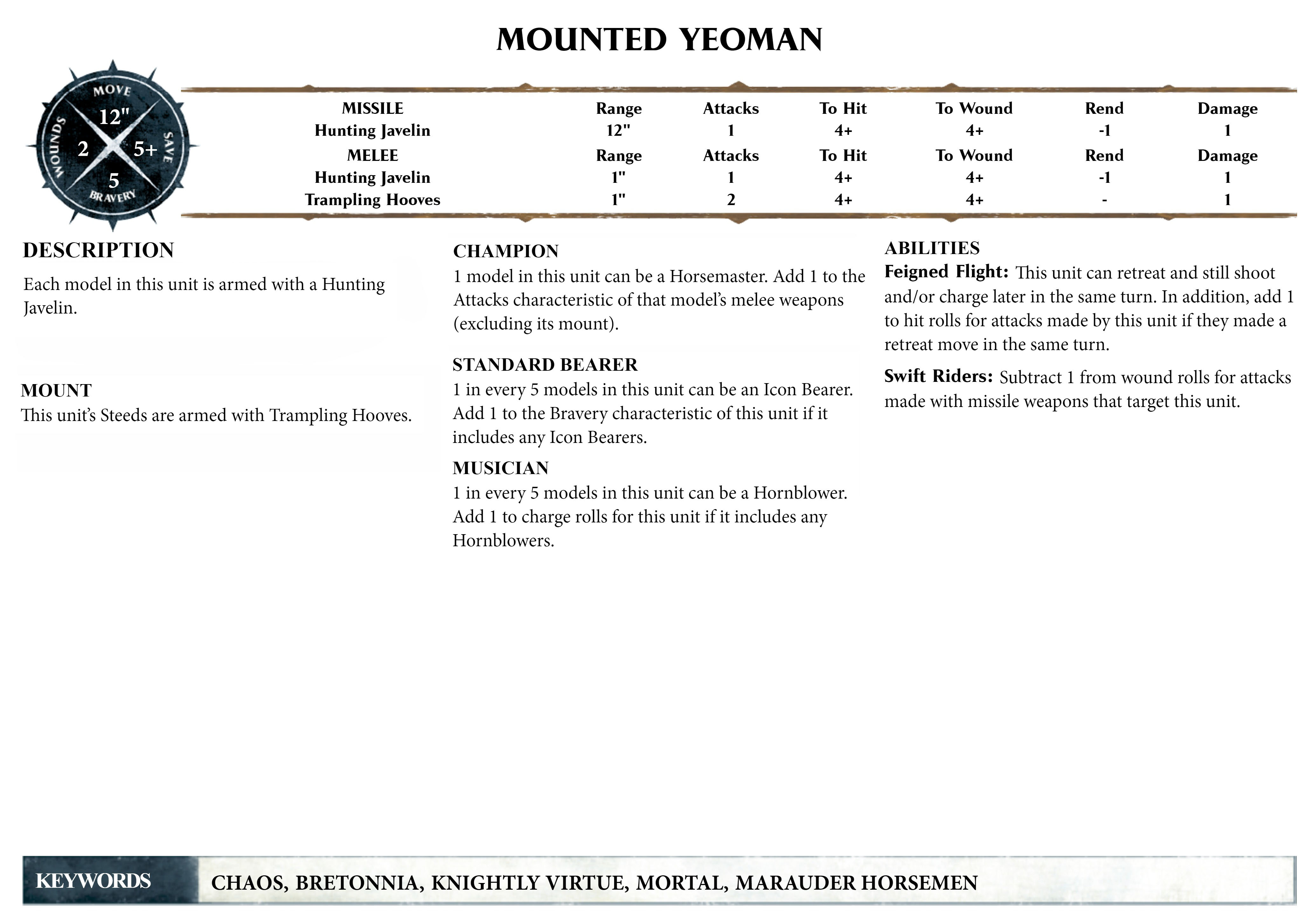 Copy of - Bretonnia S2D | GM Binder