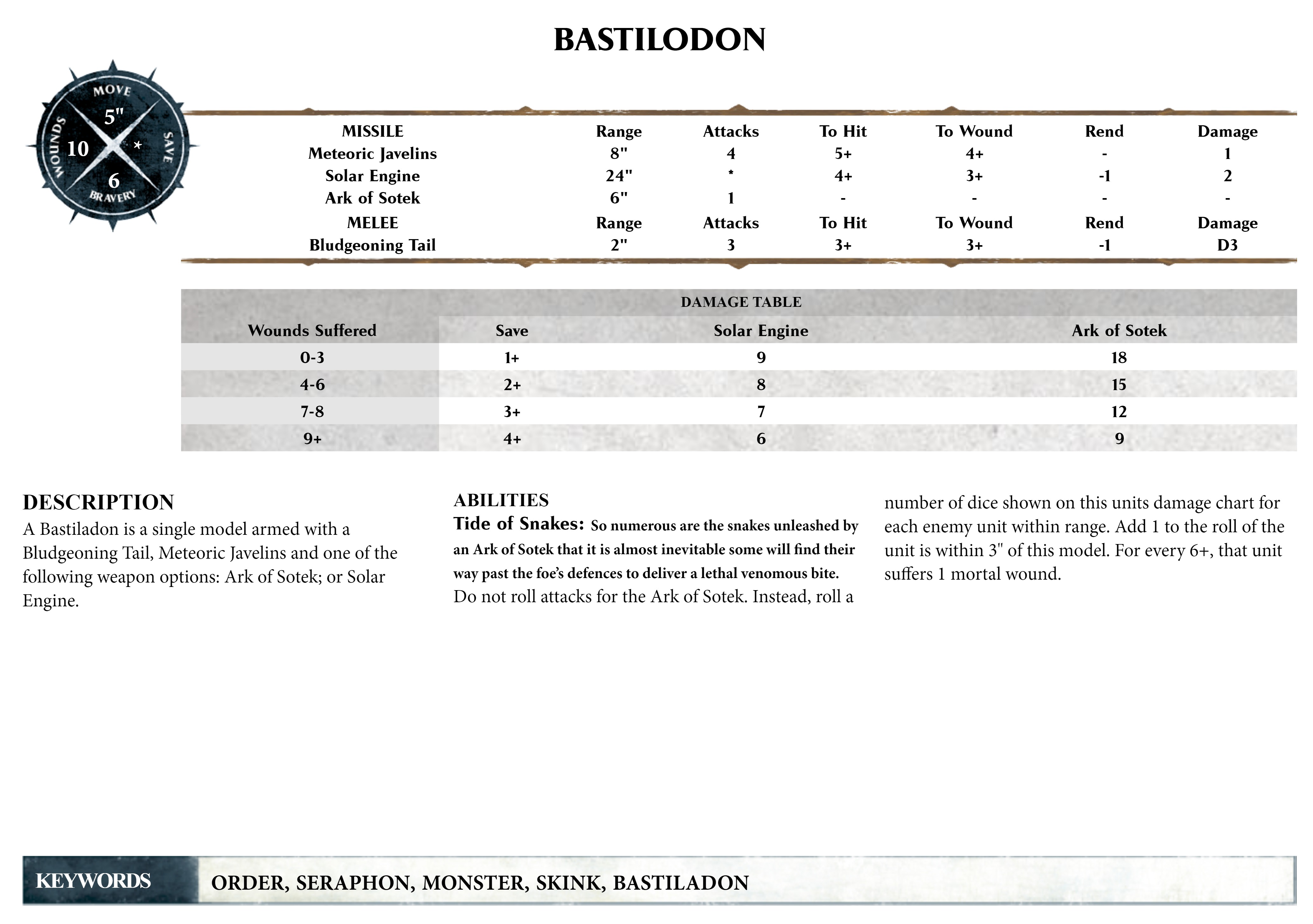 Seraphon 3.0 | GM Binder